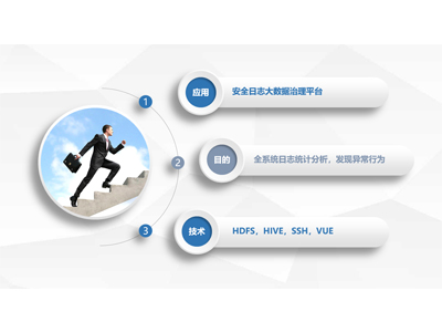 安全日志大数据治理平台